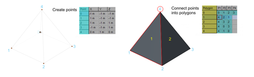 Mathematical definition of 3D geometry