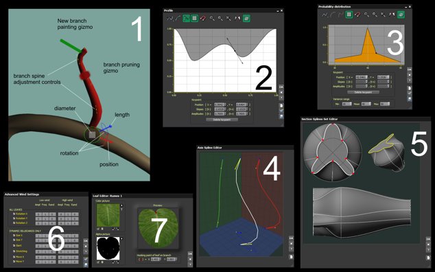 TPF plant geometry editors