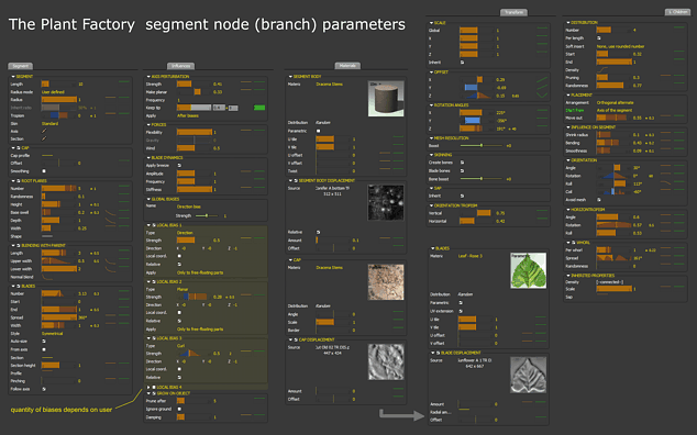 TPF branch node parameters (over 100)
